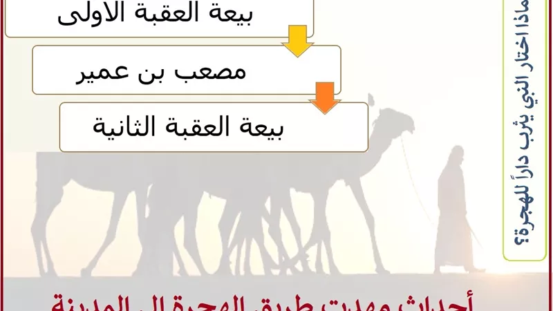 أحداث مهدت طريق هجرة المسلمين إلى المدينة المنورة .. تعرف عليها!!