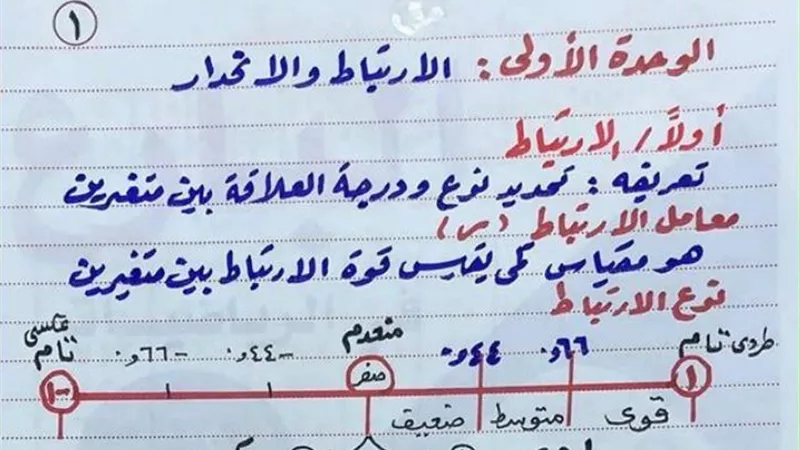 مراجعة نهائية فى مادة الاقتصاد والاحصاء للثانوية العامة