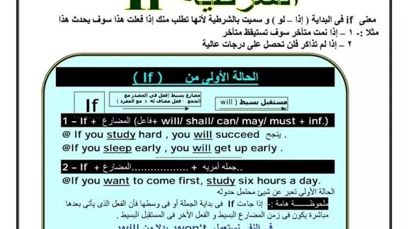 روشتة التفوق فى اف الشرطية فى اللغة الانجليزية للصف السادس الابتدائى