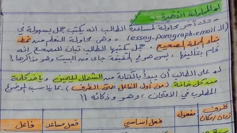 كيف تكتب مقالا باللغة الانجليزية بطريقة سهلة للغاية تضمن لك التفوق.. لطلاب اولى وثانية ثانوى