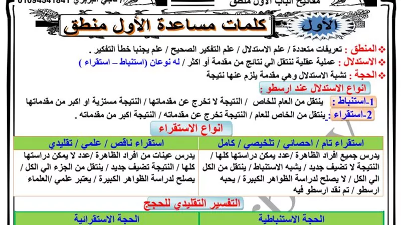 المختصر المفيد فى الباب الاول بالمنطق لاولى ثانوى