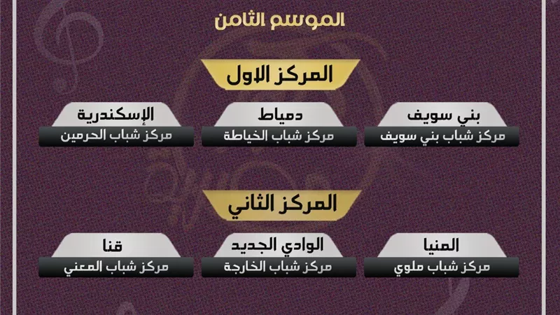 فوز طلائع المسرح والكورال ببنى سويف بالمركزين الأول والثالث على مستوى الجمهورية