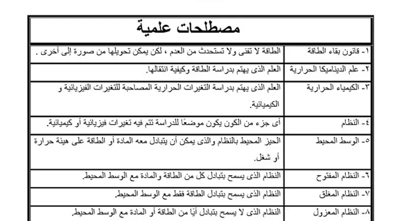 مراجعة ليلة الامتحان فى الكيمياء للصف الاول الثانوى