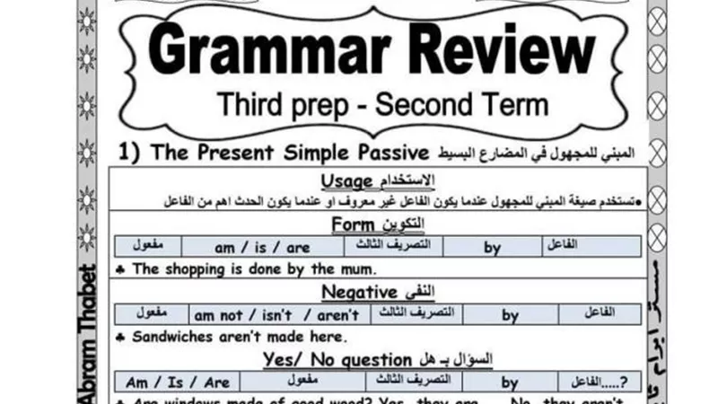 ملخص قواعد اللغة الانجليزية للشهادة الاعدادية فى 8 ورقات