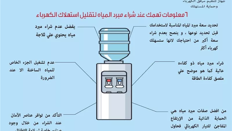 نصائح هامة عند شراء مبرد المياه لتقليل استهلاك الكهرباء