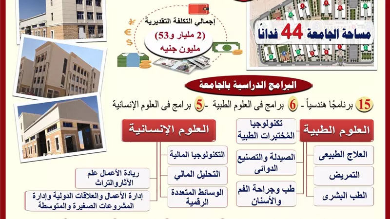 وزير التعليم العالي يستعرض تقريرًا حول تجهيزات جامعة الزقازيق الأهلية