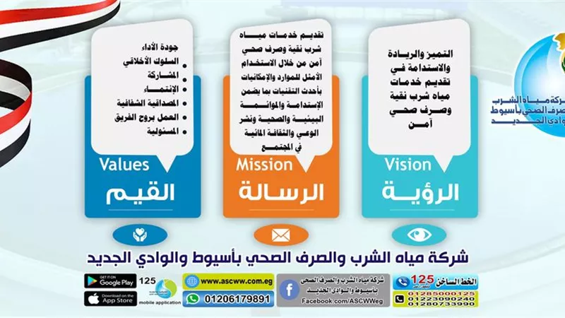 فريق (IWSS) يشيد بإجراءات إنشاء معمل مركزي بمحطة مياه التشيكي المرشحة