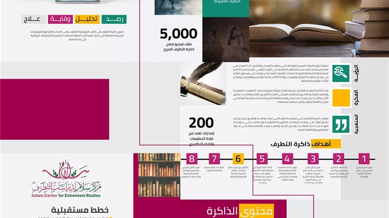 نجم يكشف تفاصيل الذاكرة الرصدية والمكتبة الإلكترونية لدراسات التطرف