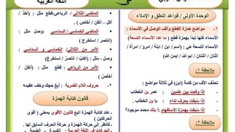 ابرز القواعد النحوية فى 15 ورقة للثانوية العامة