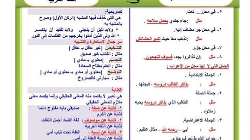 مراجعة البلاغة فى 4 ورقات للثانوية العامة