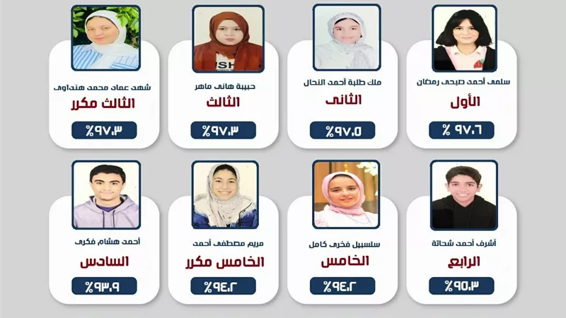 ننشر اسماء اوائل الاعدادية بمدارس منارة بدر بالبحيرة