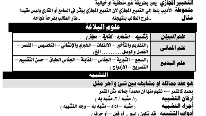 الخلطة السحرية فى البلاغة لطلاب الثانوية العامة