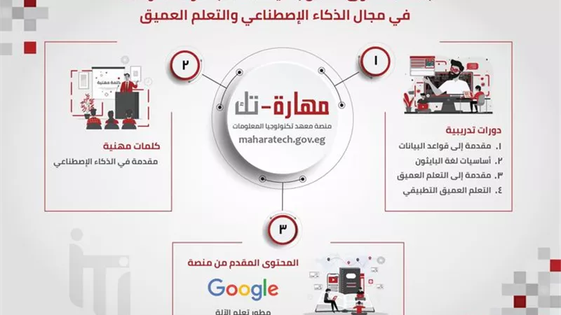 تفاصيل برامج الذكاء الاصطناعي وتعلم الآلة من معهد تكنولوجيا المعلومات