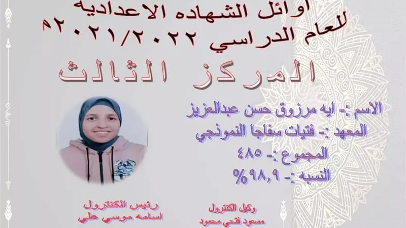 أسماء أوائل الشهادتين الإبتدائية والإعدادية فى منطقة البحر الأحمر الأزهرية
