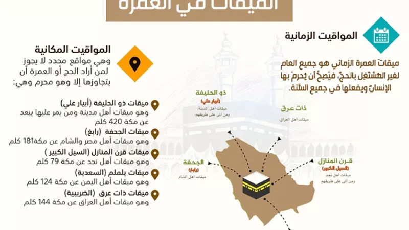 ما هى المواقيت الزمانية والمكانية للعمرة؟..علي جمعة يوضح