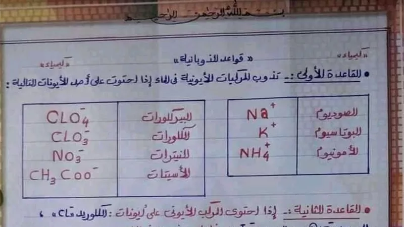 ابرز مفاهيم الكيمياء فى ورقتين للثانوية العامة