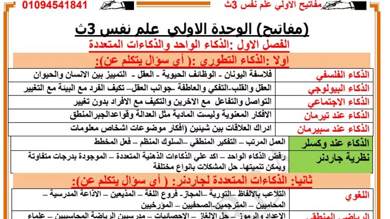 مراجعة نهائية