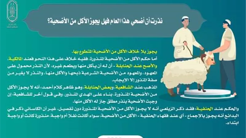 نذرت أن أضحي هذا العام فهل يجوز الأكل من الأضحية؟ مجمع البحوث الإسلامية يوضح