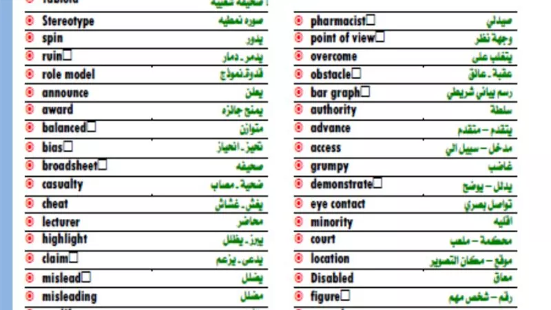 ابرز وأهم الكلمات فى منهج اللغة الانجليزية للثانوية العامة