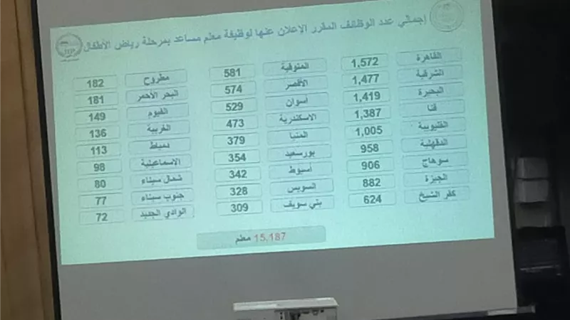 بدء المؤتمر الصحفى للاعلان عن تفاصيل مسابقة 30 الف معلم بمشاركة رئيس الجهاز المركزى للتنظيم والادارة