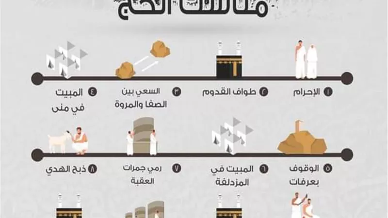 الأزهر يوضح مناسك الحج.. انفوجراف