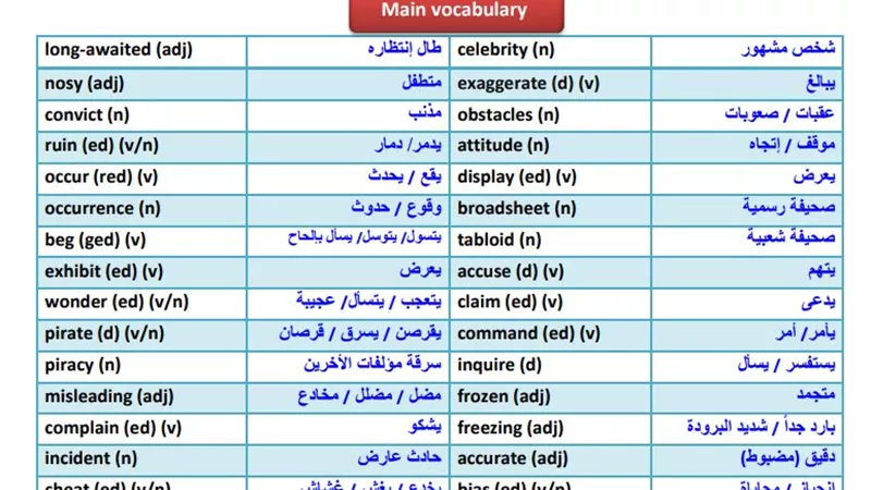 مراجعة ليلة الامتحان فى اللغة الانجليزية للثانوية العامة