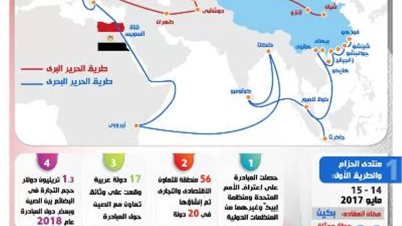 بالإنفوجرافات.. تعرف على طبيعة العلاقات الاقتصادية بين مصر والصين.. وأبرز المعلومات حول مبادرة 