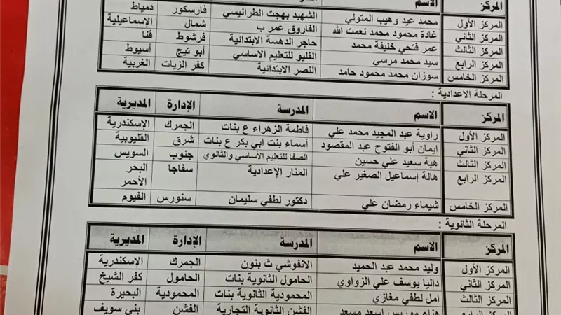 الإسماعيلية ثاني الجمهورية في مسابقة الرائد المثالي
