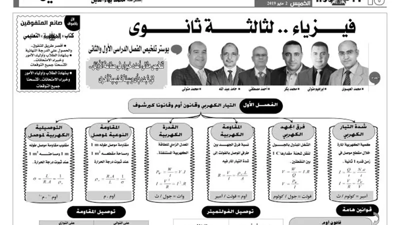 تلخيص لمنهج الفيزياء للثانوية العامة