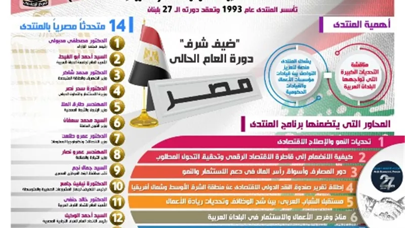 بالإنفوجراف.. تعرف على أبرز المعلومات حول منتدى الاقتصاد العربي بلبنان
