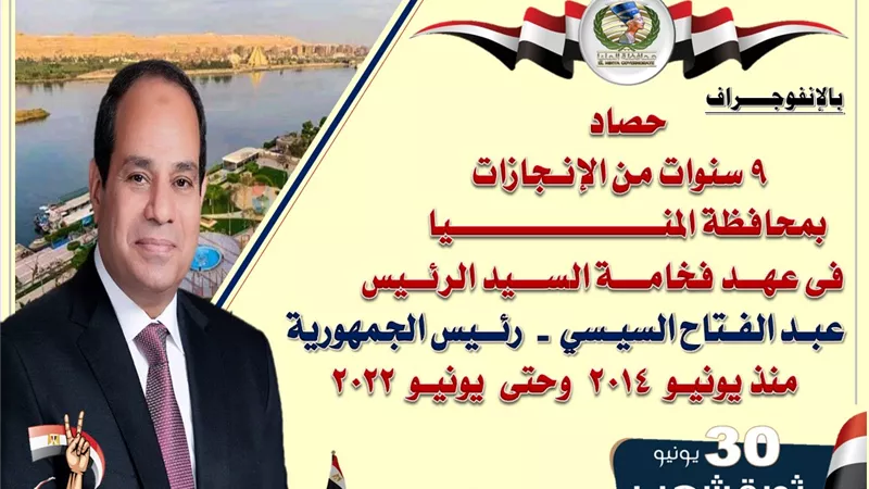 بالإنفوجراف .... حصاد 30 يونيو في محافظة المنيا