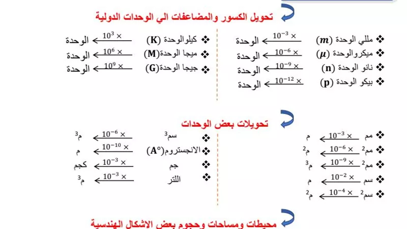 اقوى مذكرة فيزياء للثانوية العامة.. الخلطة السحرية 100%