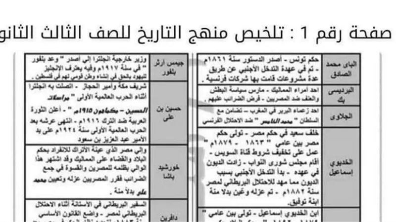 مراجعة ليلة امتحان فى اهم الشخصيات التاريخية للثانوية العامة فى 9 ورقات