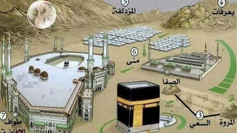 خبير آثار: الكعبة المشرّفة نادت عمّارها فلبوا النداء لبيك اللهم لبيك