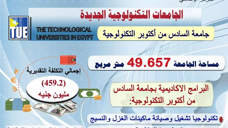 استعداد جامعة السادس من أكتوبر التكنولوجية لبدء الدراسة بها خلال العام الدراسي الجديد