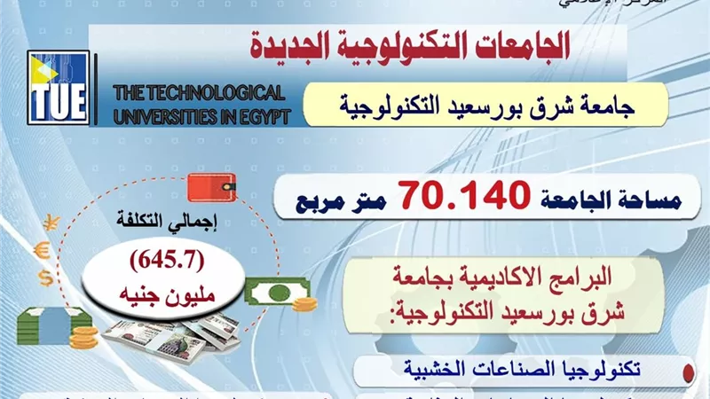 الجامعات التكنولوجية الجديدة تُقدم برامج دراسية تخدم الصناعة.. تفاصيل