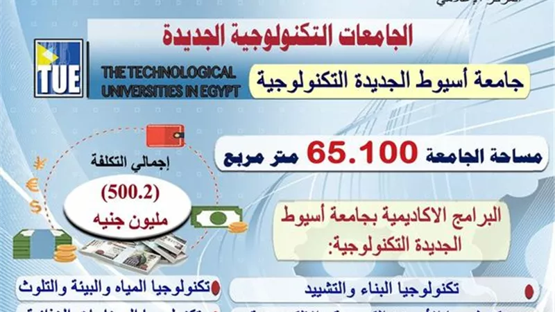 البرامج الدراسية بجامعة أسيوط الجديدة التكنولوجية تلبي احتياجات سوق العمل