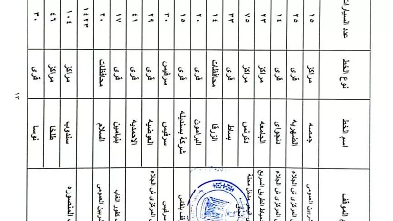 التعريفة الجديدة للمواصلات بين المراكز والمدن بالدقهلية