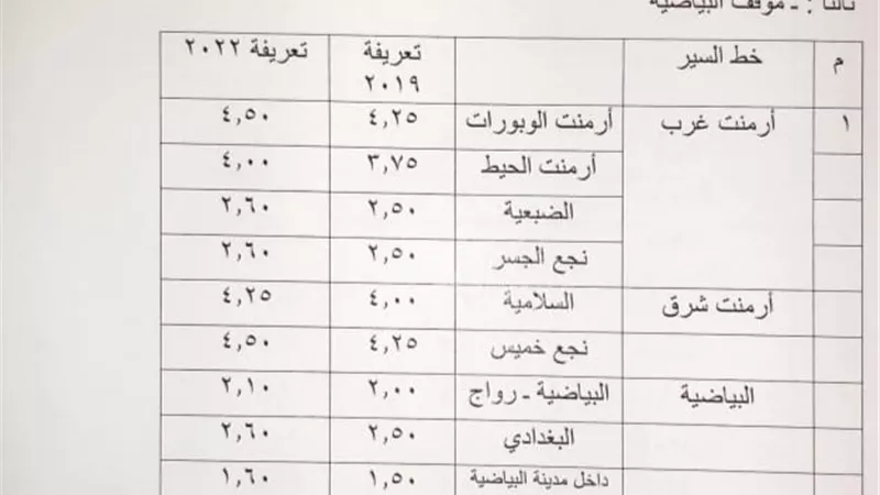 زيادة تعريفة الركوب بنسبة تتراوح ما بين ٥ إلى ٧ ٪ بالأقصر