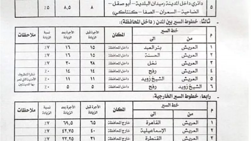 تعريفة ركوب جديدة لوسائل المواصلات بعد زيادة أسعار الوقود بشمال سيناء
