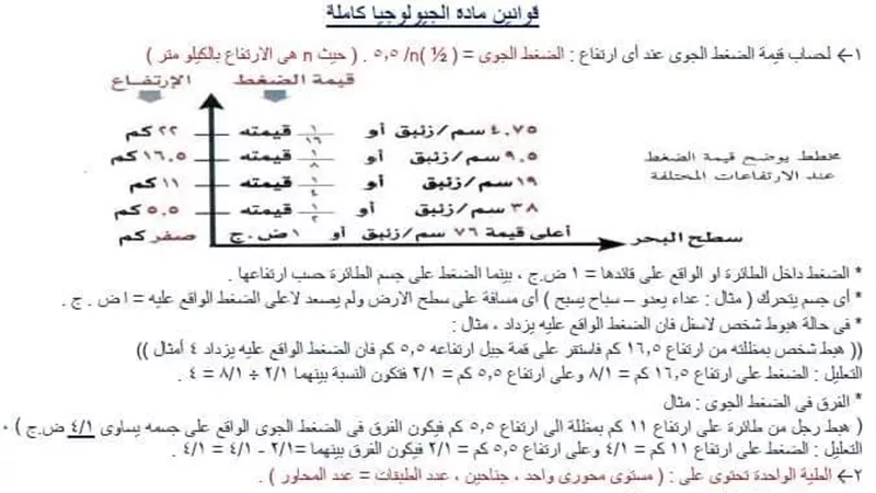مهم جدا جدا.. جميع قوانين منهج الجيولوجيا فى 3 ورقات للثانوية العامة