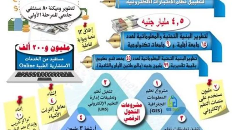 حصاد أداء منظومة التحول الرقمي في مجالات التعليم العالي والبحث العلمي