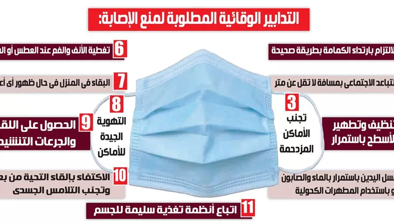 احذروا هذه الأعراض.. مؤشر لإصابتك بـ 