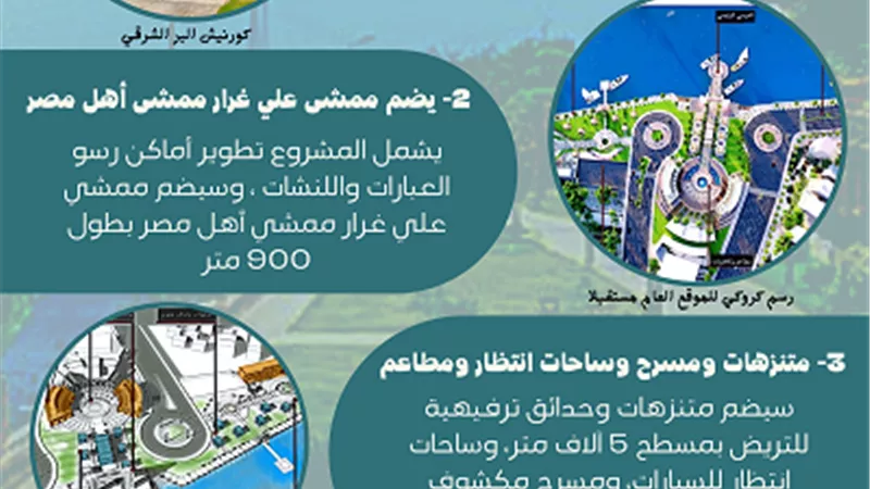 المركز الاعلامي للأقصر ينشر انفوجراف عن اكبر مشروع لتطوير كورنيش القرنة