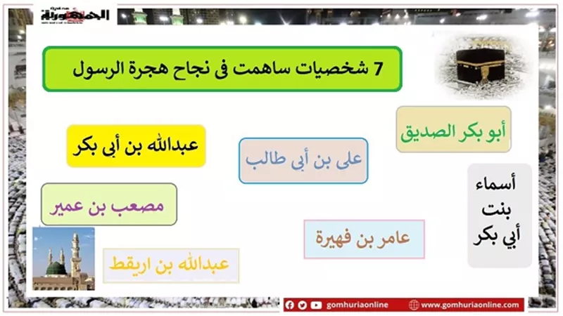 بالانفوجراف ..7 شخصيات ساهمت في نجاح هجرة الرسول من مكة إلى المدينة