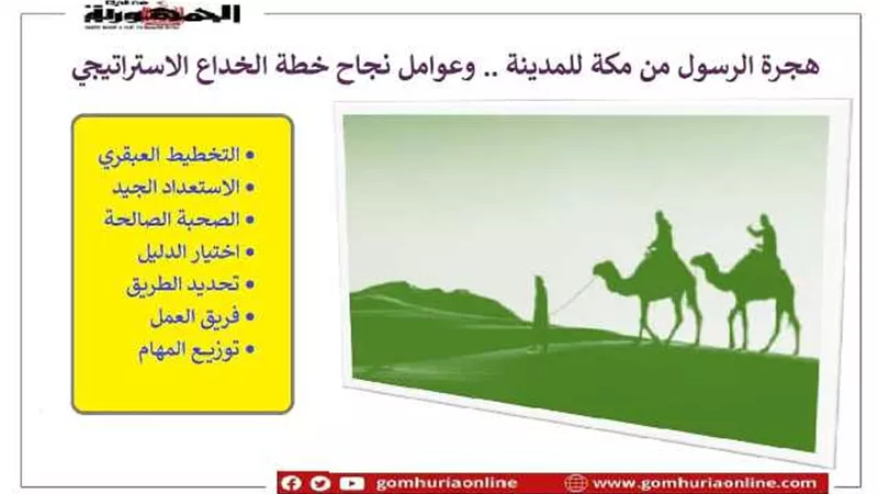 هجرة النبي من مكة إلى المدينة ..تخطيط عبقري واستعداد جيد
