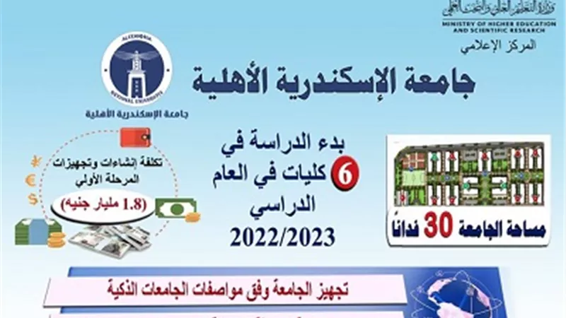 بدء الدراسة في 6 كليات بجامعة الإسكندرية الأهلية خلال العام الدراسي الجديد