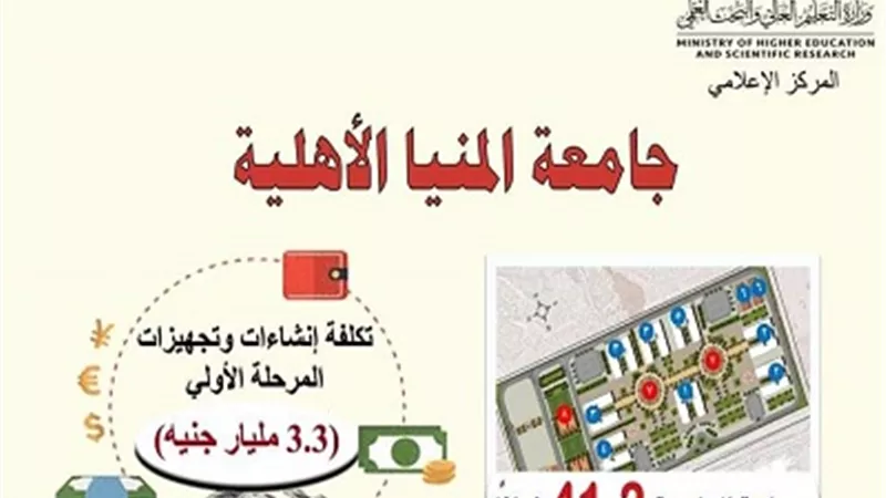 بدء الدراسة بكلية الصيدلة في جامعة المنيا الأهلية بالعام الدراسي الجديد