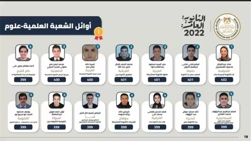 ملك عبدالفتاح الاولى على الثانوية العامة علوم بـ 402 درجة