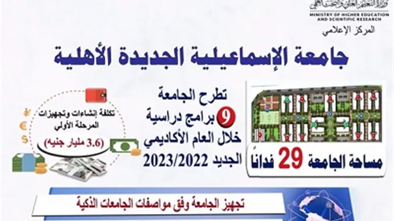 بدء الدراسة في 7 كليات بجامعة الإسماعيلية الأهلية في العام الدراسي الجديد